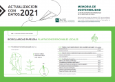 Update 2022 of Paper Sustainability Report (in Spanish only)